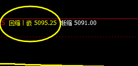 沪银：延续4小时与日线交叉精准转折