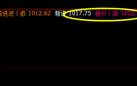 铁矿石 小时的重点低点午后被精 准触及