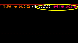 铁矿石 小时的重点低点午后被精 准触及