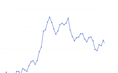 12月16日：炼焦盘面利润大幅走缩39.02