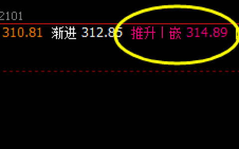 原油 今日精确完成价格回补修正结构