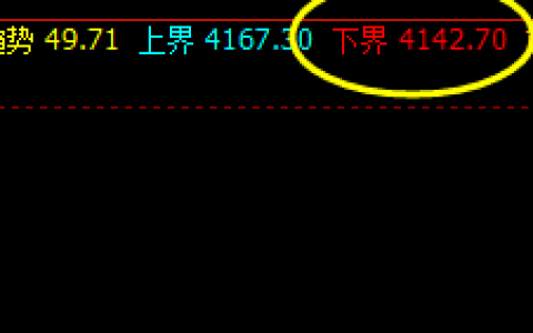 螺纹钢 盘面价格低点精准触及系统下界