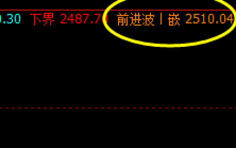 甲醇  多空精准转折，边洗边振荡