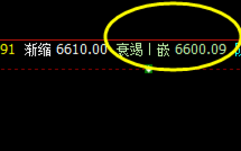 锰硅  一切事物都有其不同的特性，但是一切都要遵守规则
