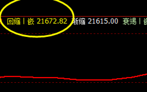 沪锌：充分展示开盘波动价差重要性与精确性