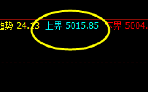 沪深300指数：今日运行价格修正结构