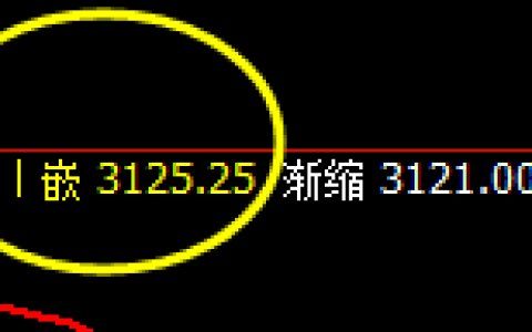 豆粕，午后强势延续回升