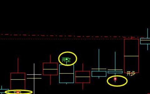 沥青：精准无误多空信号转折结构