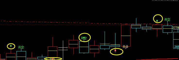 沥青：精准无误多空信号转折结构