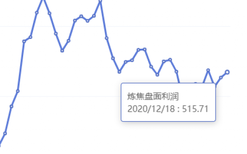 12月18日：钢厂盘面利润走扩16.61