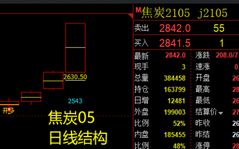 期现的规则是成本与利润的波动关系