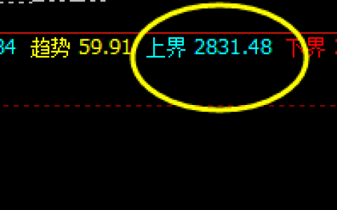 焦炭，22点的开盘价差  重要的价格差额