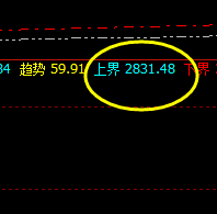 焦炭，22点的开盘价差  重要的价格差额