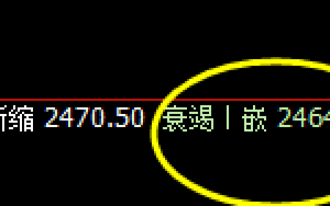甲醇：盘面低点精准触及系统衰竭波