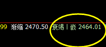 甲醇：盘面低点精准触及系统衰竭波