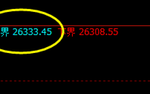 恒指：盘面高点精准触及系统1小时上界