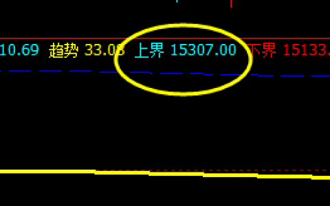 沪铅  盘中打进开盘价差，把价差体现非常完美