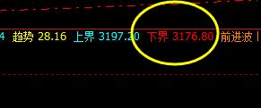 豆粕：精准回撤结构、完美拉升