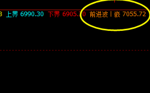锰硅：精准的价格波动，精准的交易策略