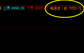 锰硅：精准的价格波动，精准的交易策略