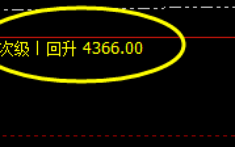 螺纹钢：精准的价格修正结构与洗盘