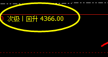 螺纹钢：精准的价格修正结构与洗盘