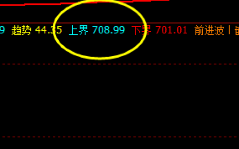 动力煤  多空信号转折结构  精准无误