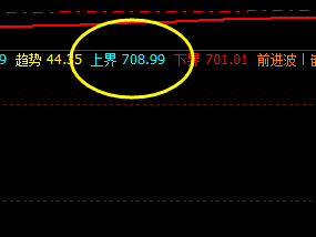 动力煤  多空信号转折结构  精准无误