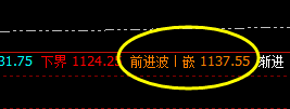 铁矿石：盘面高价于系统前进波实现精准触及