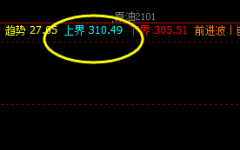 国内原油：要明白价格的波动高点
