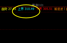 国内原油：要明白价格的波动高点