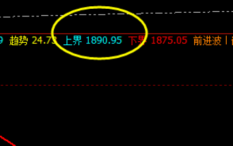 美黄金：盘面延续回撤，价格精准触及上界