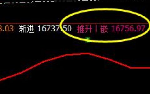 沪铝：盘面大幅低开，且价格精准触及系统推升波