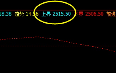 菜粕 系统上界实现精准回撤