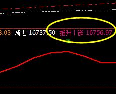 沪铝：盘面大幅低开，且价格精准触及系统推升波