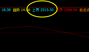 菜粕 系统上界实现精准回撤