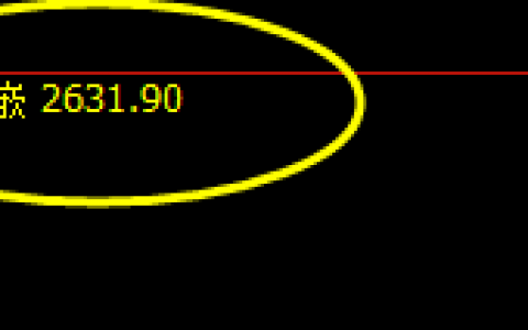 焦炭反抽很大，是因为价格进入周线的最后一个基准位置