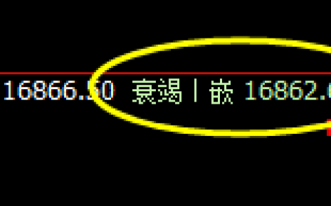 A50：精准回撤，快速回升，利润跟随放大