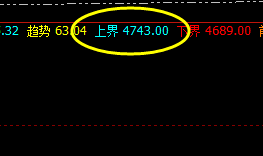 热卷：开盘价差精准应用、体现出的结构非常漂亮