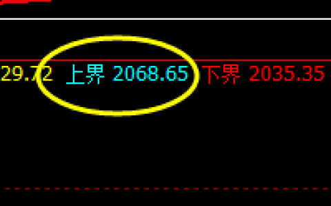 燃油：  昨天 极端运行，价格波动规则：次日4小时修正