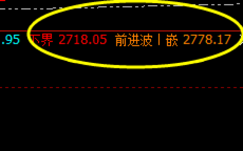 菜粕 回撤低点，精准触及系统下界，并实现完美回升