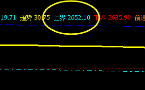 沥青 多空信号转折结构，完美运行