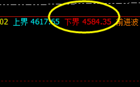 热卷  精准无误的价格波动结构