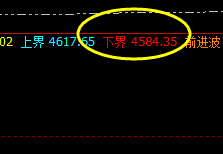 热卷  精准无误的价格波动结构