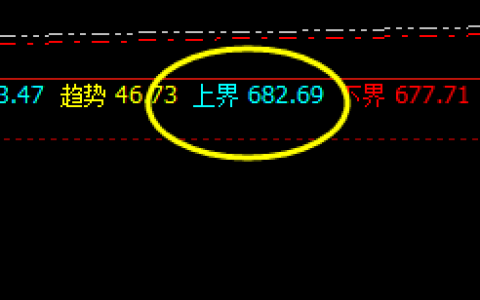 动力煤：精准按照价格规则完美波动