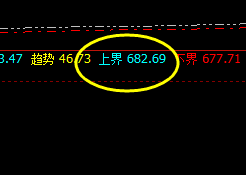 动力煤：精准按照价格规则完美波动