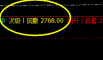 焦炭，盘面高点精准触及，系统的洗盘价格结构