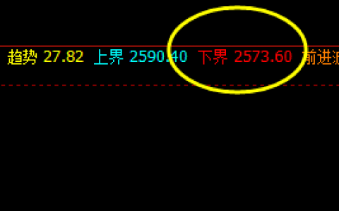 沥青：4小时精准修正价格低点