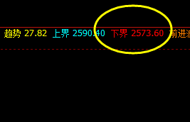 沥青：4小时精准修正价格低点