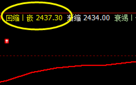 甲醇：系统4小时价格结构精准低点修正完成
